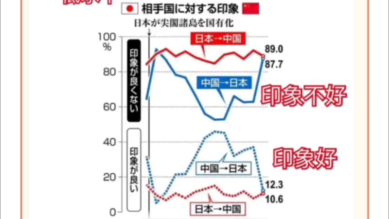 中日关系